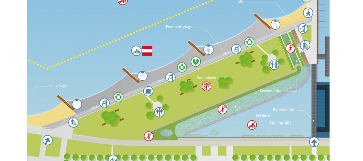 Usages et règlement plage publique eaux vives