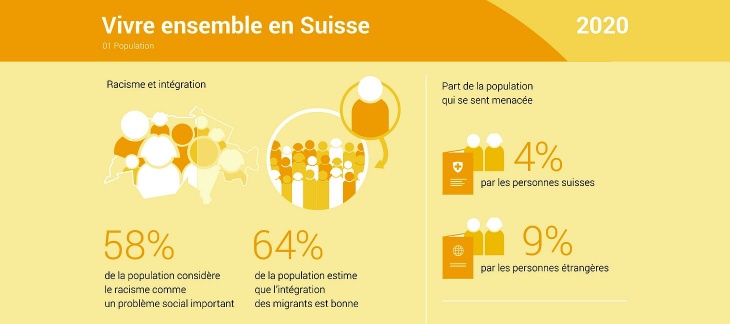 Vivre ensemble en Suisse