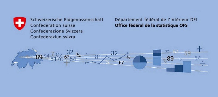 Suisses de l'étranger en 2021