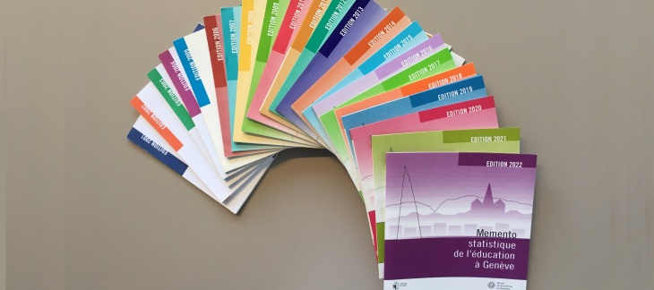 Mementos 2001-2022