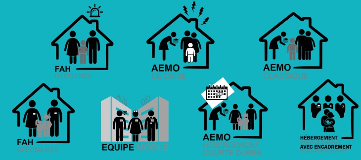 Les sept mesures