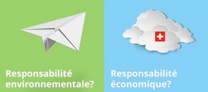 Responsabilité économique et environnementale
