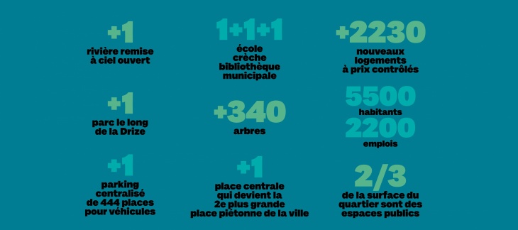 © Etat de Genève