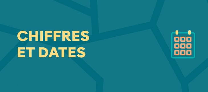 Chiffres et dates