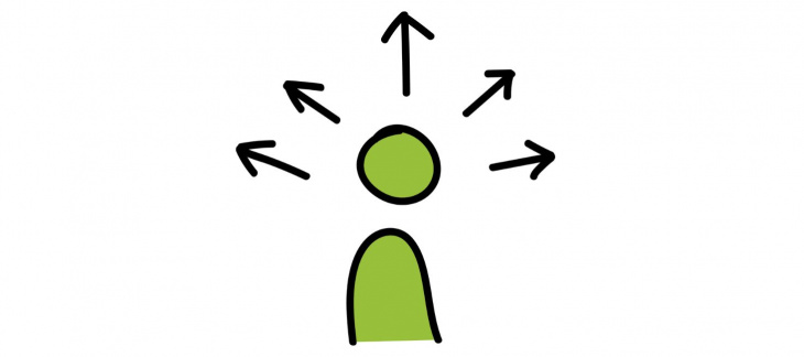 Image d'un personnage stylisé vert, avec des flèches partant dans plusieurs directions