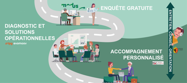 Plans de mobilité