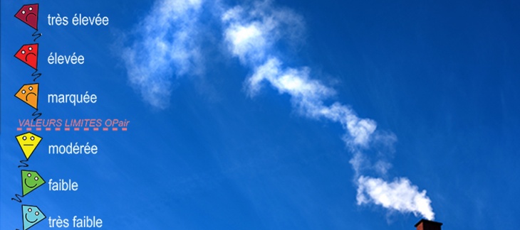 illustration Indice pollution de l'air