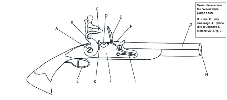 Dessin d'une arme à feu pourvue d'une platine à silex. Tiré de Jacmaire & Messner 2016, fig. 7