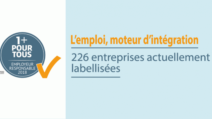 1+ pour tous compte 226 entreprises labellisées