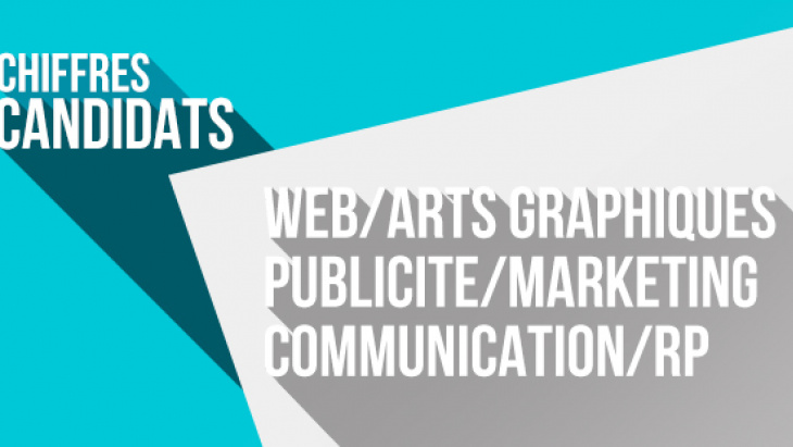 Combien de candidats avons-nous dans ces secteurs ? 