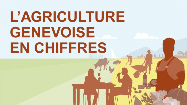 Agriculture genevoises en chiffres