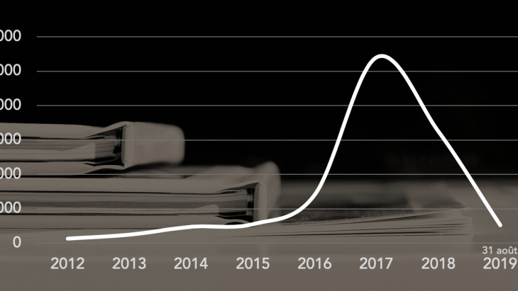 dénonciations spontanées 2012-2019