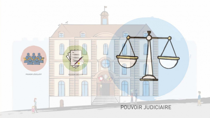 image illustrant les trois pouvoirs 