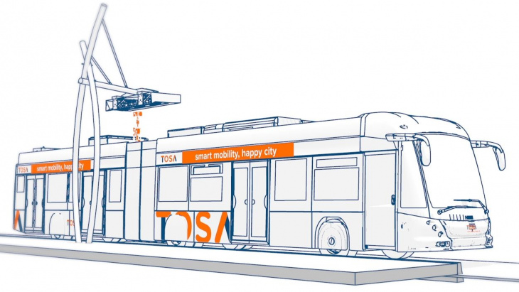 Schéma bus TOSA
