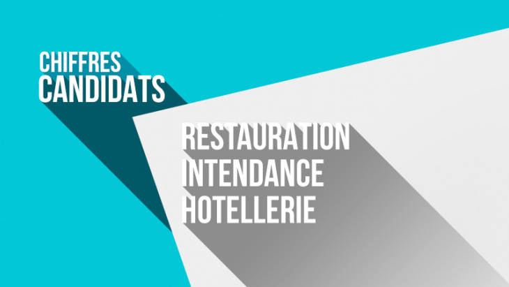 Combien de candidats avons-nous dans ces secteurs ? 