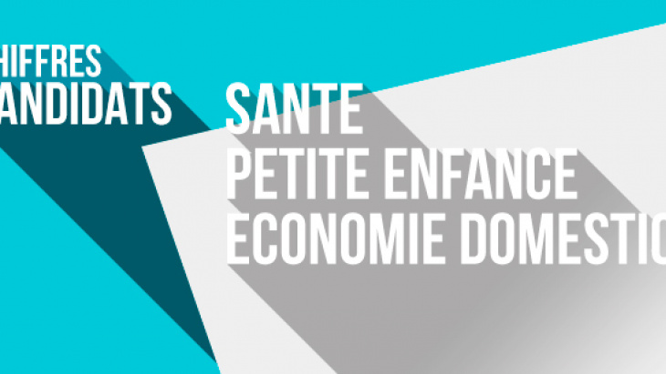 Santé, petite enfance ou économie domestique : combien de candidats avons-nous dans ces secteurs ?