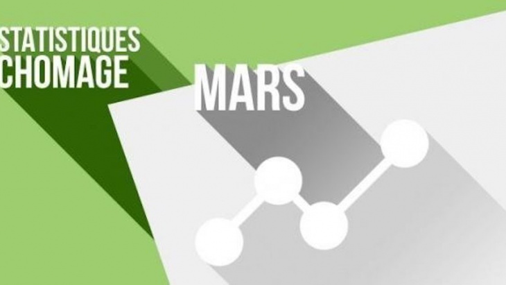Les chiffres du chômage à Genève à fin mars 2020