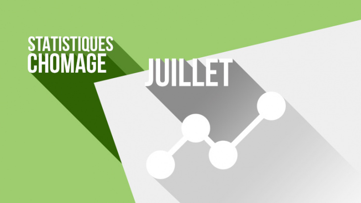 Les chiffres du chômage à Genève à fin juillet 2020