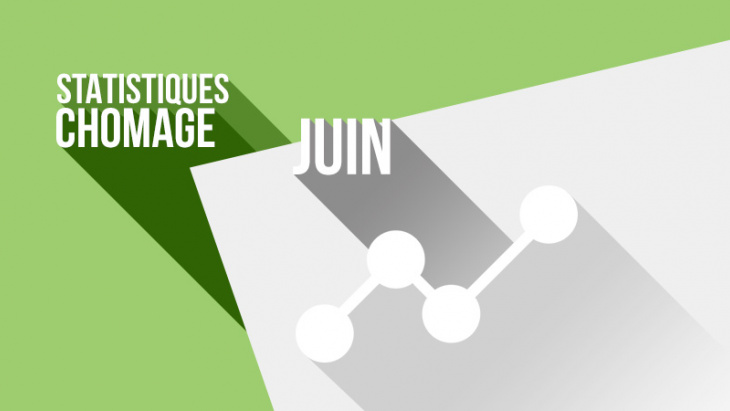 Les chiffres du chômage à Genève à fin juin 2018