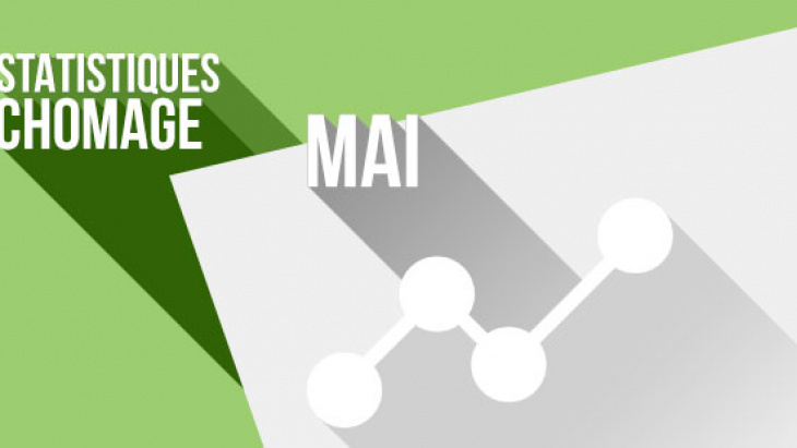 Les chiffres du chômage à Genève à fin mai 2017