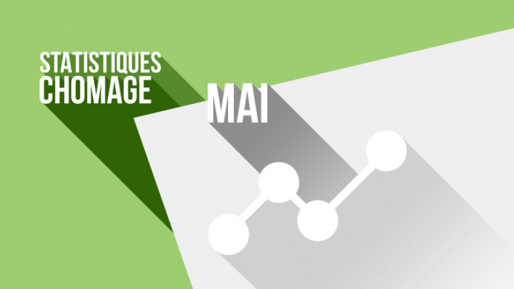 Les chiffres du chômage à Genève à fin mai 2019
