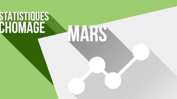 Les chiffres du chômage à Genève à fin mars 2017 