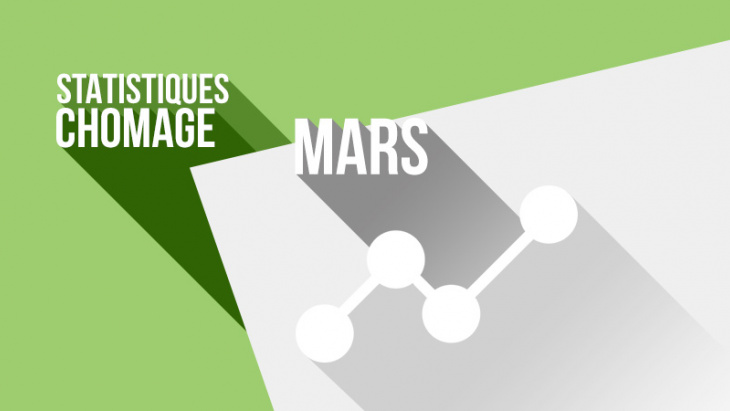 Les chiffres du chômage à Genève à fin mars 2019