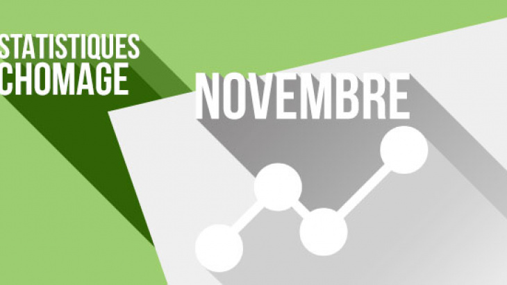 Les chiffres du chômage à Genève à fin novembre 2017 