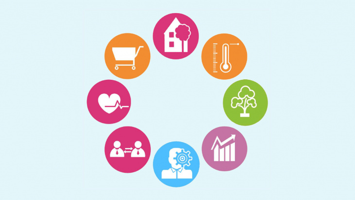 Concept cantonal du développement durable 2030