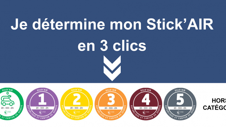 Je détermine mon stick'AIr en 3 clics