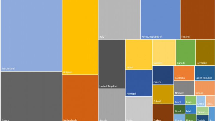 Tree Map des provenance des participants