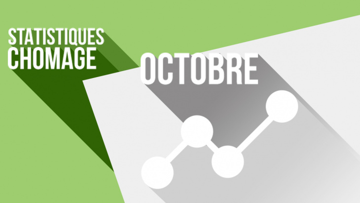 Les chiffres du chômage à Genève à fin octobre 2020