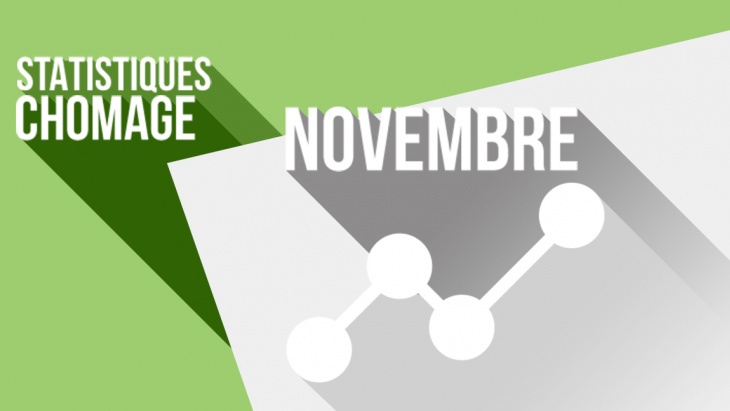 Les chiffres du chômage à Genève à fin novembre 2020