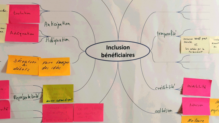 Inclusion des bénéficiaires