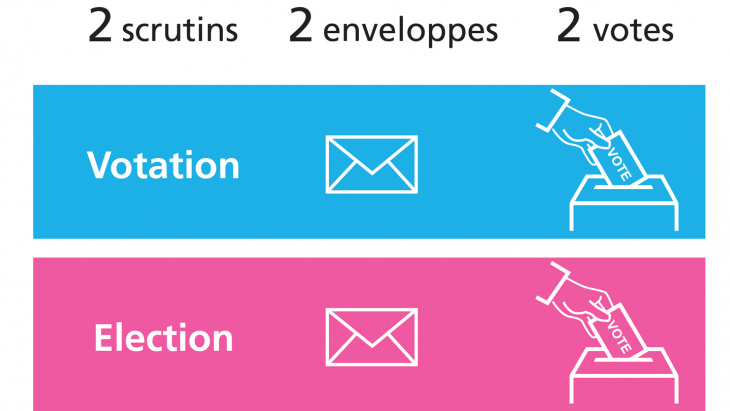 7 mars 2021: 2 scrutins, 2 enveloppes, 2 votes