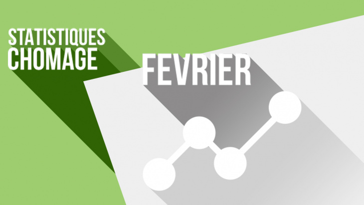 Les chiffres du chômage à fin février 2021