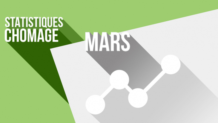 Les chiffres du chômage à fin mars 2021