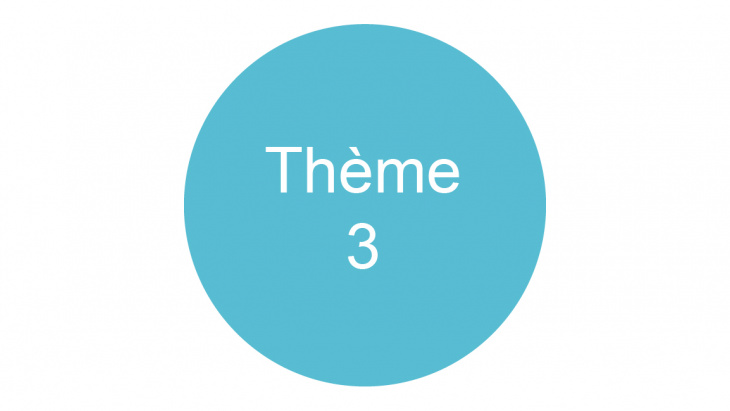 Thème 3 | Cofinancement : création