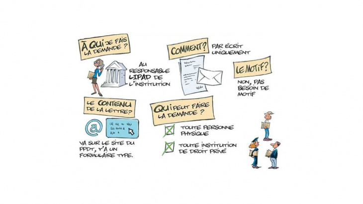 Protection des données - Illustration tirée de la BD LIPAD, dessin Eric Buche