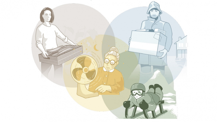 Scénarios climatiques CH2018