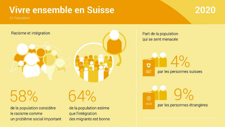 Vivre ensemble en Suisse