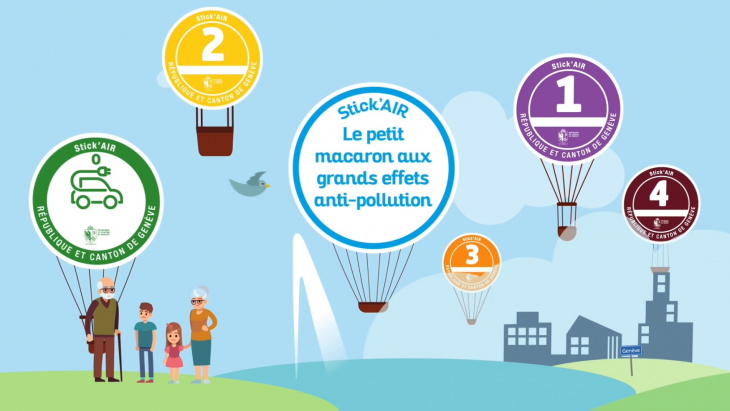 Illustration Dispositifi Stick'Air