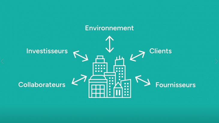 Diagnostic-action : vidéos de présentation