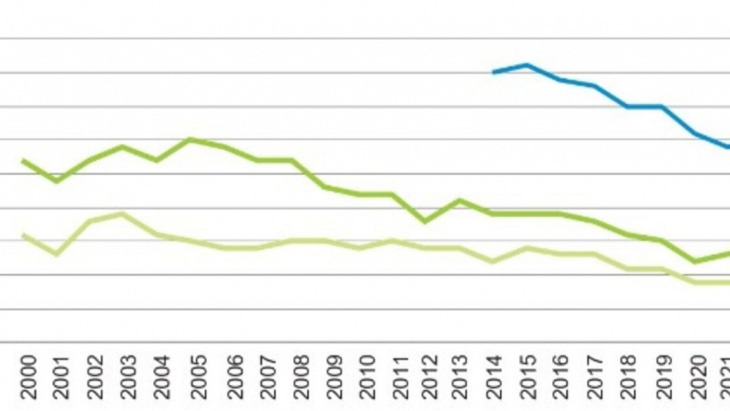 Indicateurs de durabilité
