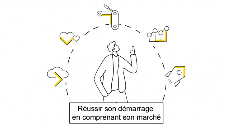 Réussir son démarrage en comprenant son marché