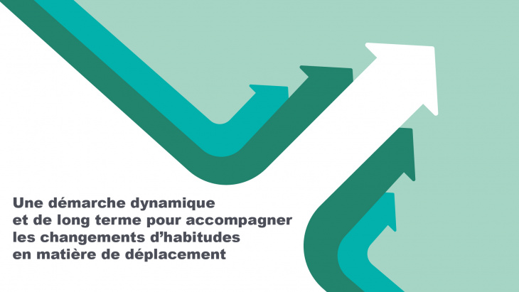 Illustration démarche dynamique