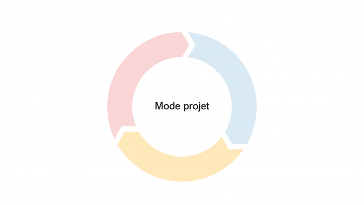 Mode projet : cycle de vie de la Stratégie espace publics