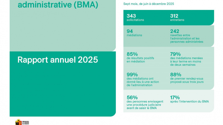 Rapport annuel 2025 du BMA