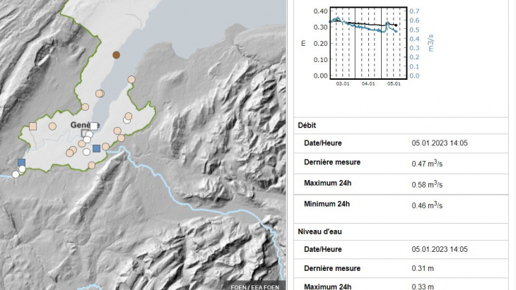 2) Sélection de la page de la station