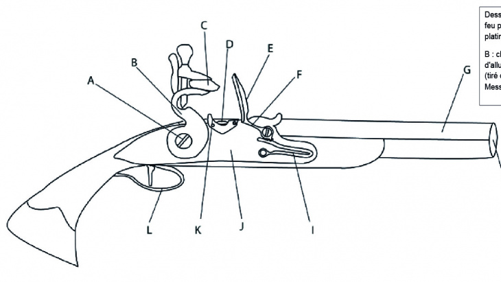 Dessin d'une arme à feu pourvue d'une platine à silex. Tiré de Jacmaire & Messner 2016, fig. 7